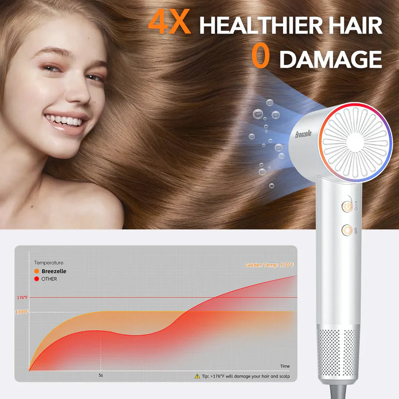 Breezelle Pro High Speed Hair Dryer